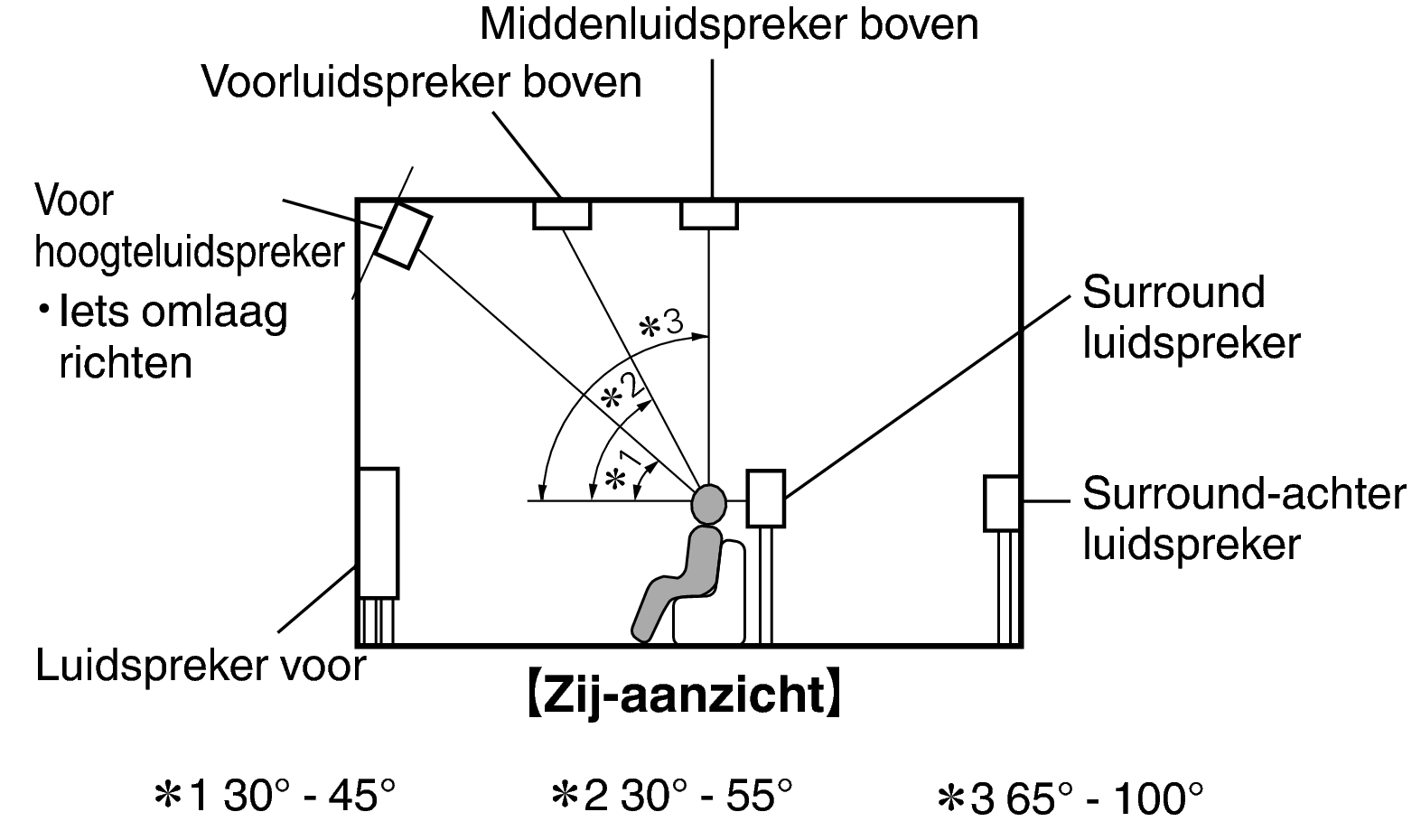 Pict SP Layout Side X2200